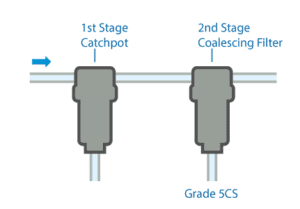 Filtre coalescent pour électrolyseur d'hydrogène