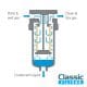 Coalescing filter flow path - inside to outside through the filter element