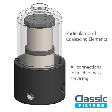 Boîtiers de filtre pour analyseurs de gaz d'échappement automobiles