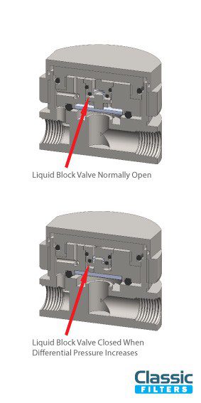 PTFE 멤브레인 액체 블록 옵션