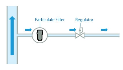 Pressure regulator filter gives inlet protection