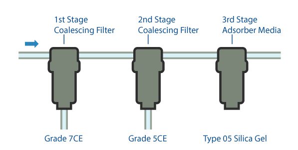 Biogasfilter