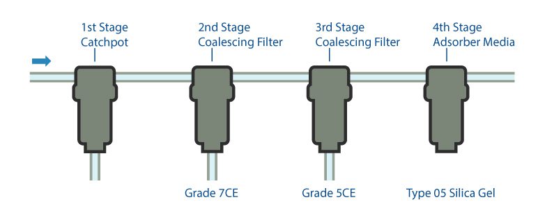 Biogas Filters