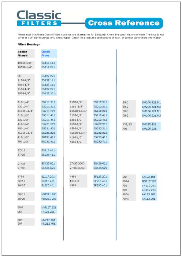 Balston® Cross Reference Chart