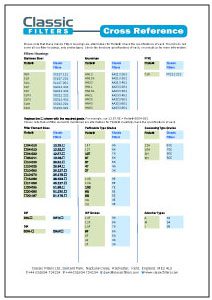 Finite® Cross Reference Chart