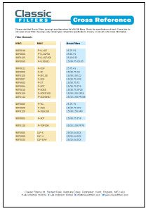 Alternativas aos filtros M&C