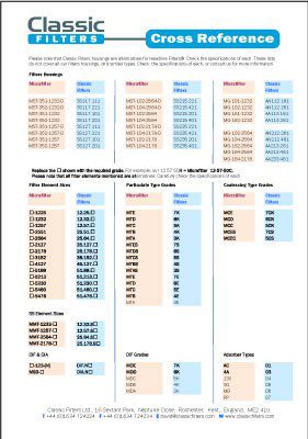 Tabela de comparação de produtos Micrafilter