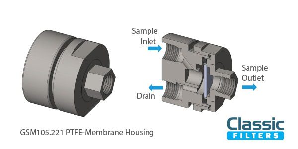 GSM105 series PTFE-Membrane Housing an alternative to the Genie Filters Model 101
