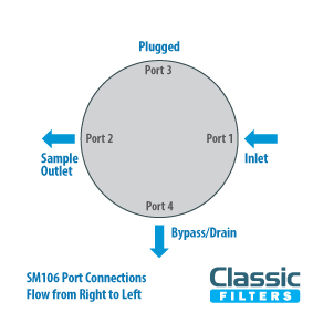 SM106 Flow Path Right to Left