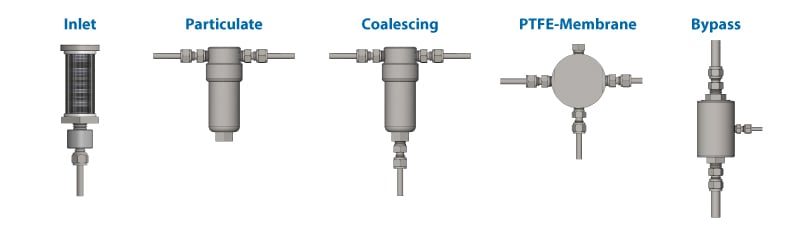 Filtration Types