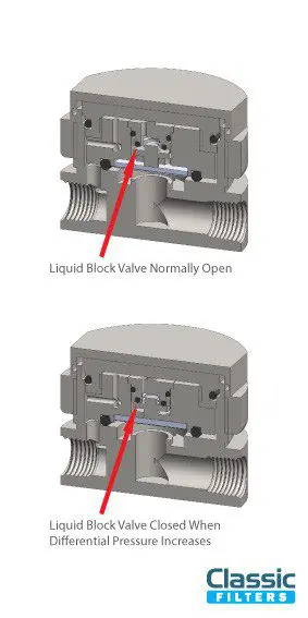 liquid-block-option PTFE membrane liquid block option