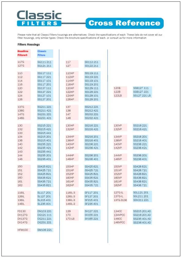 Headline Filters® Cross Reference Chart